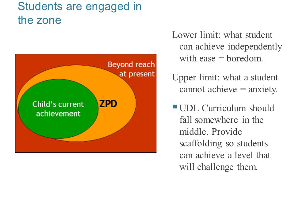 Students are engaged in the zone Lower limit: what student can achieve independently with ease = boredom.
