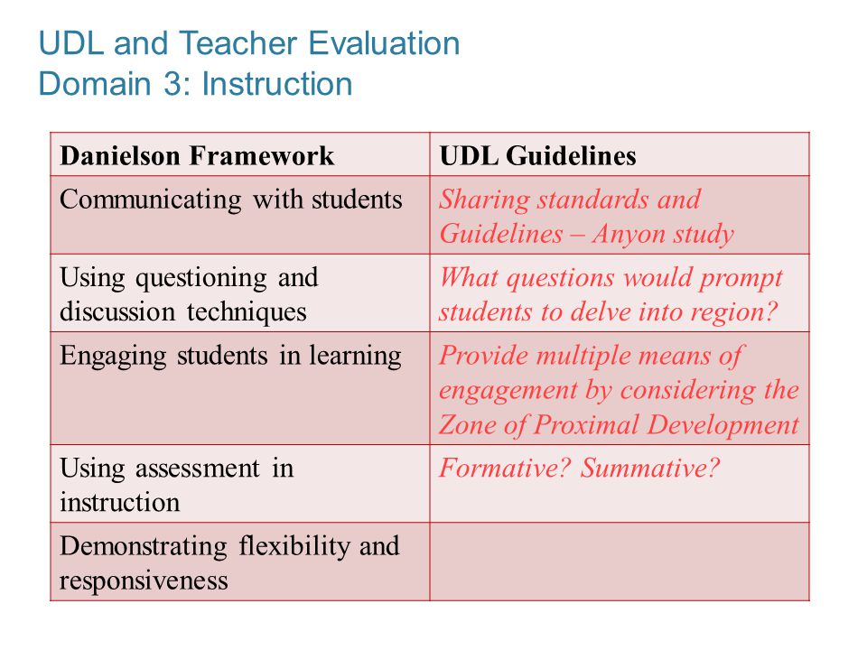 UDL and Teacher Evaluation Domain 3: Instruction Danielson FrameworkUDL Guidelines Communicating with studentsSharing standards and Guidelines – Anyon study Using questioning and discussion techniques What questions would prompt students to delve into region.