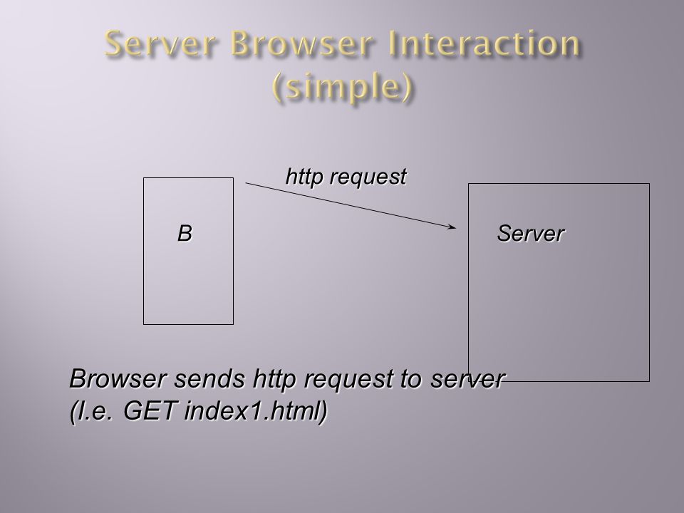  Server computers are located all around the world and respond to requests (messages) from computers running browser software (Netscape, IE)  Browser applications understand HTML, (and now Javascript, Java etc.)