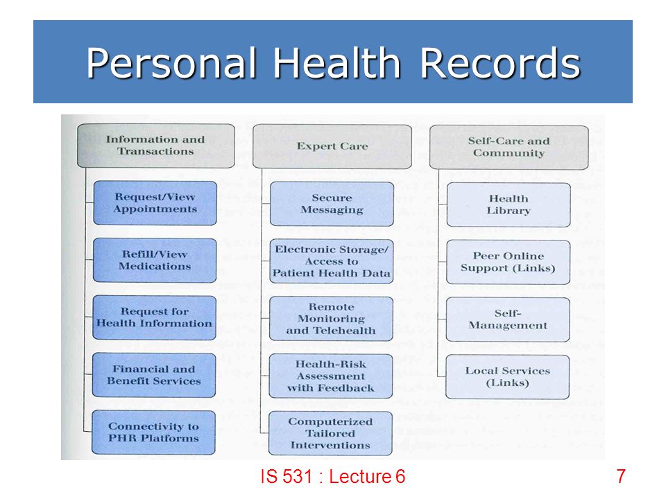 lecture 6 personal health record chapter 16 ppt download personal health record