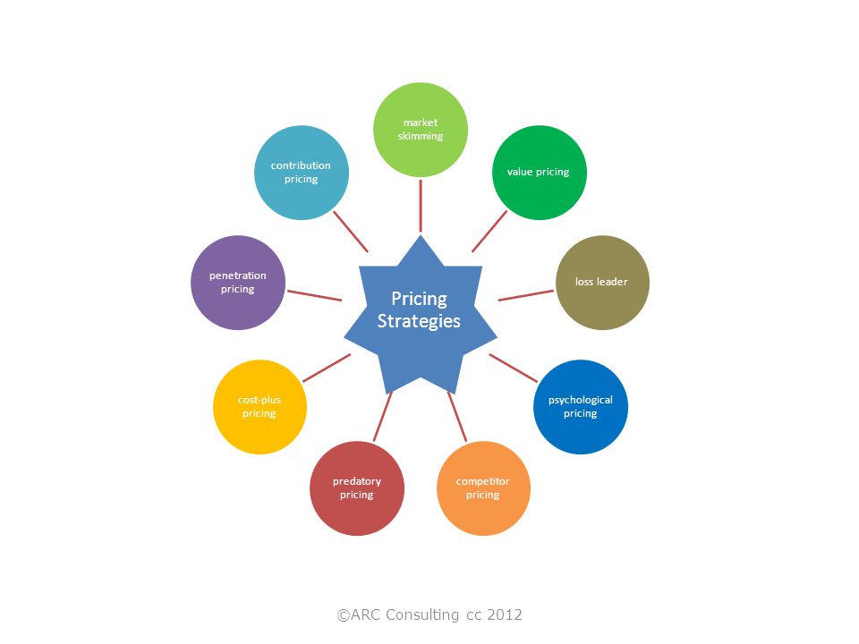 Penetration pricing strategy obviously Penetration pricing strategy