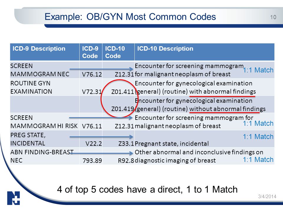 Код icd 0. ICD-O code 8140/3. Код ICD-O. Код мкб ICD-0. ICD-O:8120/3.