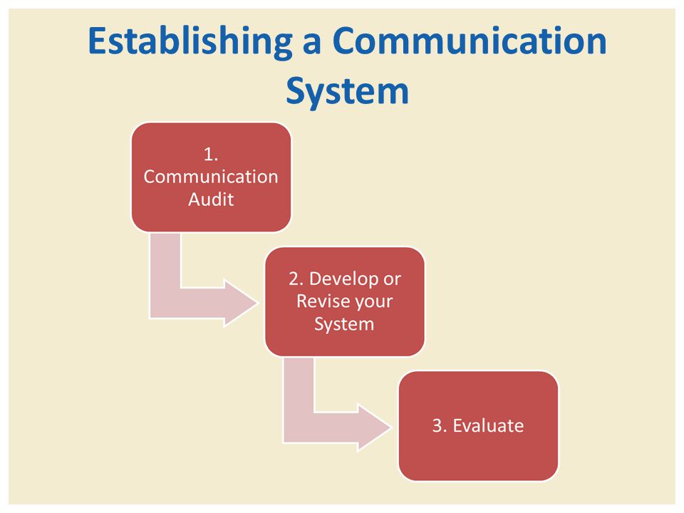 Establishing a Communication System