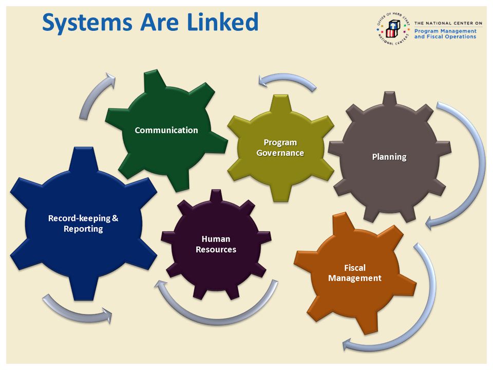 Systems Are Linked