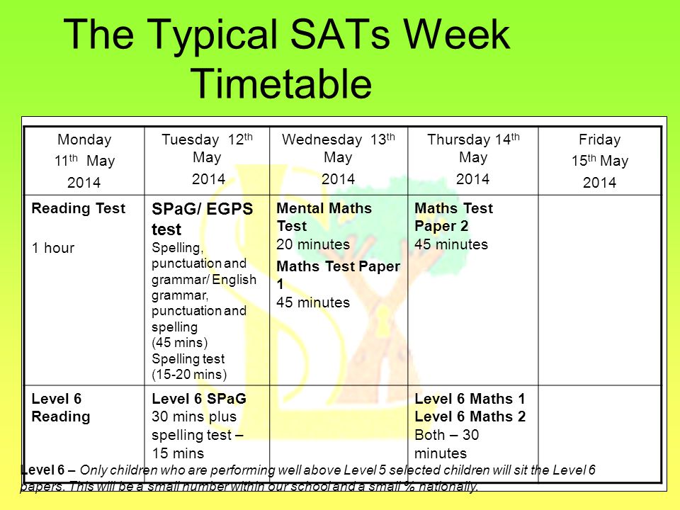 The Typical SATs Week Timetable Monday 11 th May 2014 Tuesday 12 th May 2014 Wednesday 13 th May 2014 Thursday 14 th May 2014 Friday 15 th May 2014 Reading Test 1 hour SPaG/ EGPS test Spelling, punctuation and grammar/ English grammar, punctuation and spelling (45 mins) Spelling test (15-20 mins) Mental Maths Test 20 minutes Maths Test Paper 1 45 minutes Maths Test Paper 2 45 minutes Level 6 Reading Level 6 SPaG 30 mins plus spelling test – 15 mins Level 6 Maths 1 Level 6 Maths 2 Both – 30 minutes Level 6 – Only children who are performing well above Level 5 selected children will sit the Level 6 papers.
