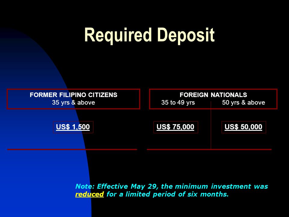 US$ 1,500 FORMER FILIPINO CITIZENS 35 yrs & above US$ 75,000US$ 50,000 FOREIGN NATIONALS 35 to 49 yrs 50 yrs & above Required Deposit Note: Effective May 29, the minimum investment was reduced for a limited period of six months.