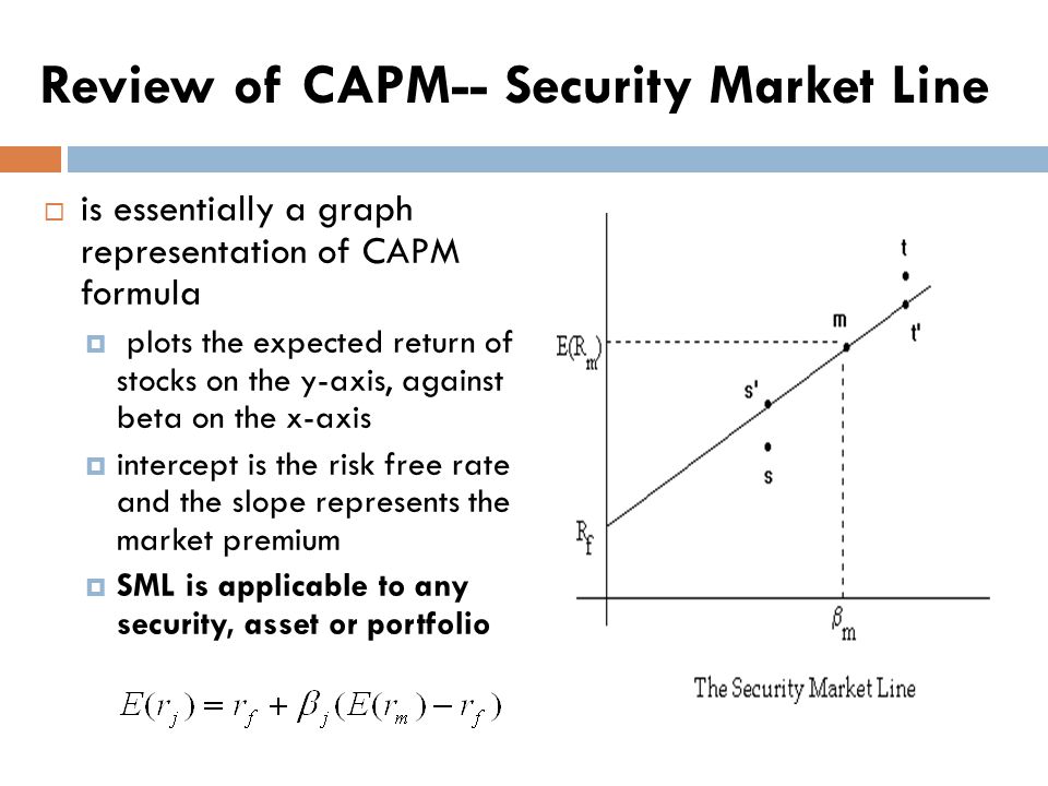 security market line graph