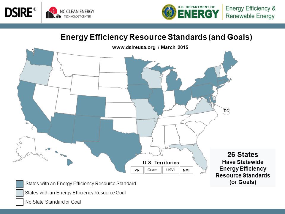 Energy Efficiency Resource Standards (and Goals)   / March States Have Statewide Energy Efficiency Resource Standards (or Goals) States with an Energy Efficiency Resource Standard No State Standard or Goal U.S.