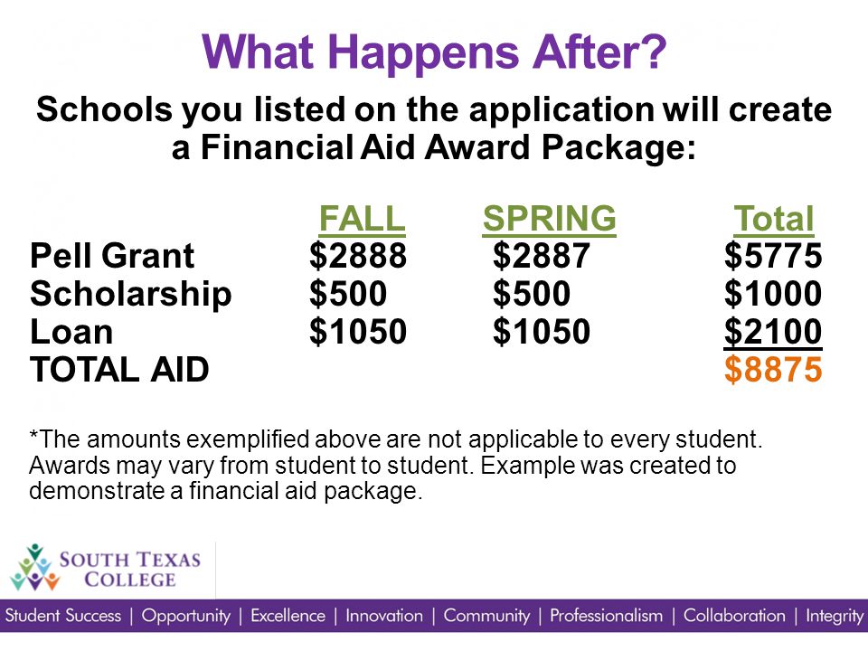 Schools you listed on the application will create a Financial Aid Award Package: FALL SPRING Total Pell Grant $2888 $2887 $5775 Scholarship $500 $500$1000 Loan $1050 $1050$2100 TOTAL AID$8875 *The amounts exemplified above are not applicable to every student.
