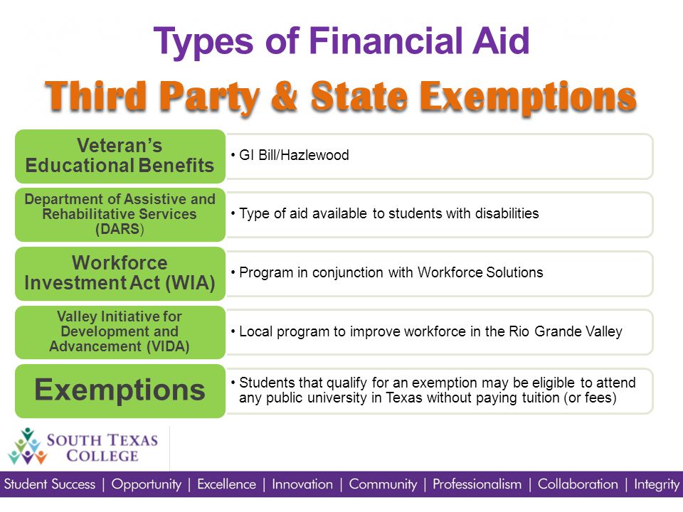Third Party & State Exemptions Types of Financial Aid GI Bill/Hazlewood Veteran’s Educational Benefits Type of aid available to students with disabilities Department of Assistive and Rehabilitative Services (DARS) Program in conjunction with Workforce Solutions Workforce Investment Act (WIA) Local program to improve workforce in the Rio Grande Valley Valley Initiative for Development and Advancement (VIDA) Students that qualify for an exemption may be eligible to attend any public university in Texas without paying tuition (or fees) Exemptions