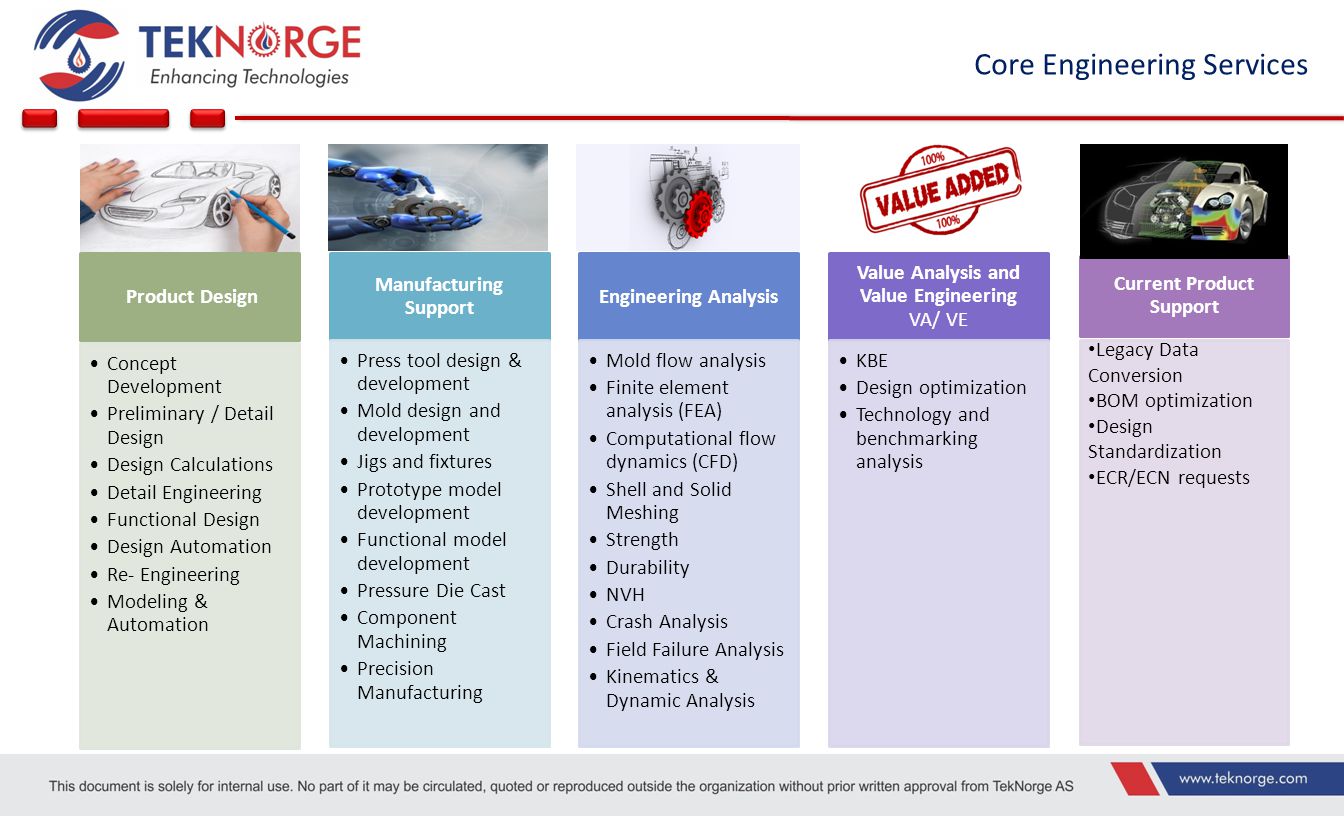 Core Engineering Services Current Product Support Legacy Data Conversion BOM optimization Design Standardization ECR/ECN requests