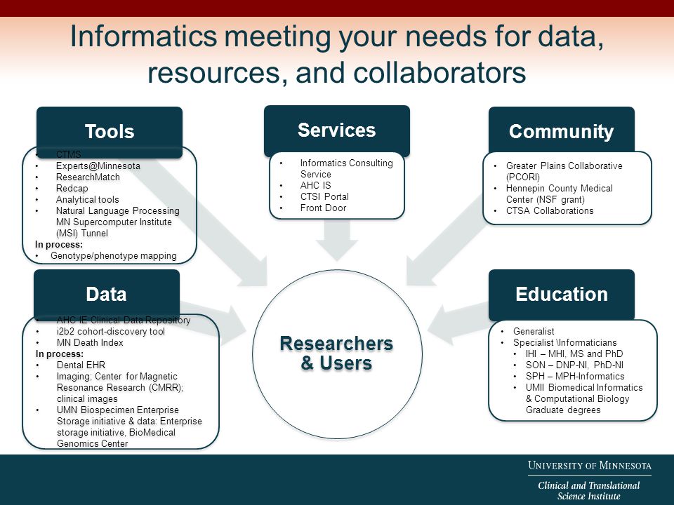 nursing research seminar series using ctsa resources for big data