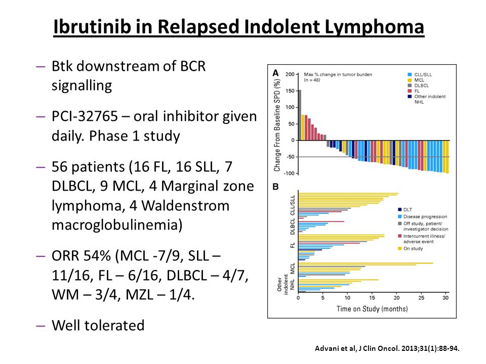 Ibrutinib in Relapsed Indolent Lymphoma – Btk downstream of BCR signalling – PCI – oral inhibitor given daily.