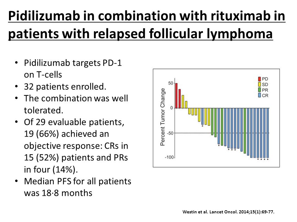 Pidilizumab in combination with rituximab in patients with relapsed follicular lymphoma Westin et al.