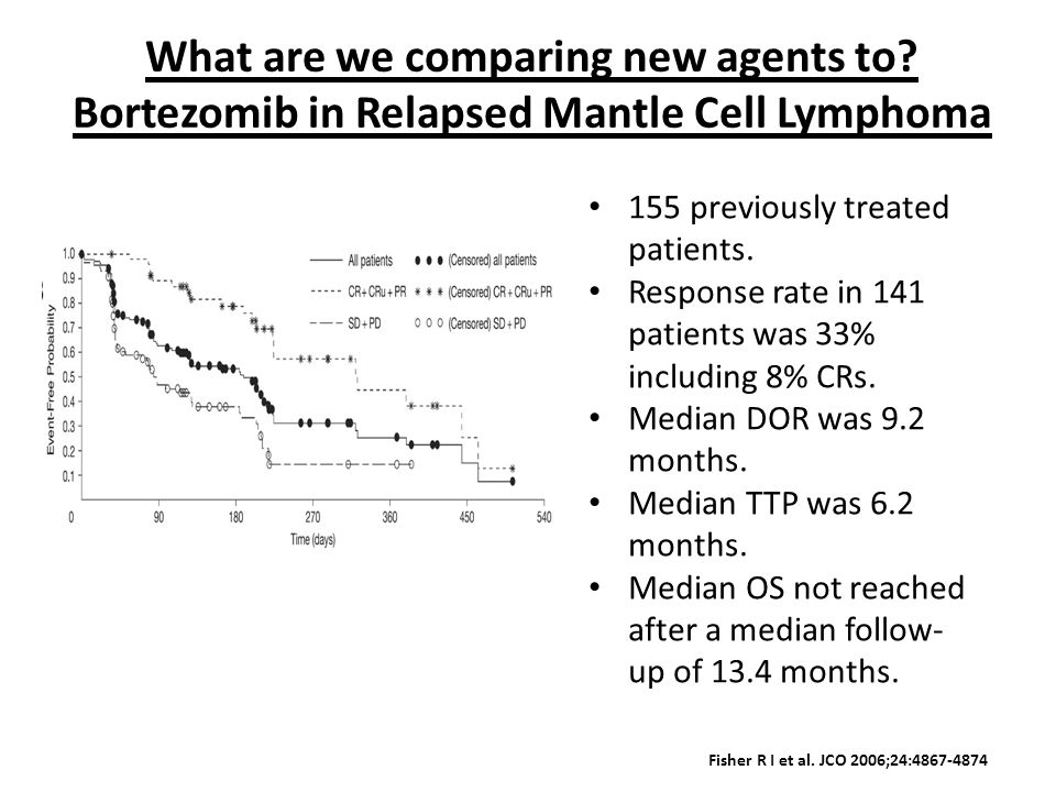 What are we comparing new agents to. Bortezomib in Relapsed Mantle Cell Lymphoma Fisher R I et al.