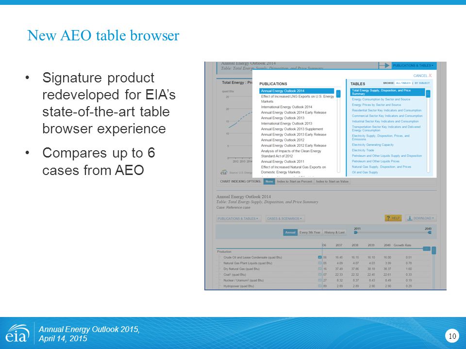 New AEO table browser 10 Signature product redeveloped for EIA’s state-of-the-art table browser experience Compares up to 6 cases from AEO Annual Energy Outlook 2015, April 14, 2015