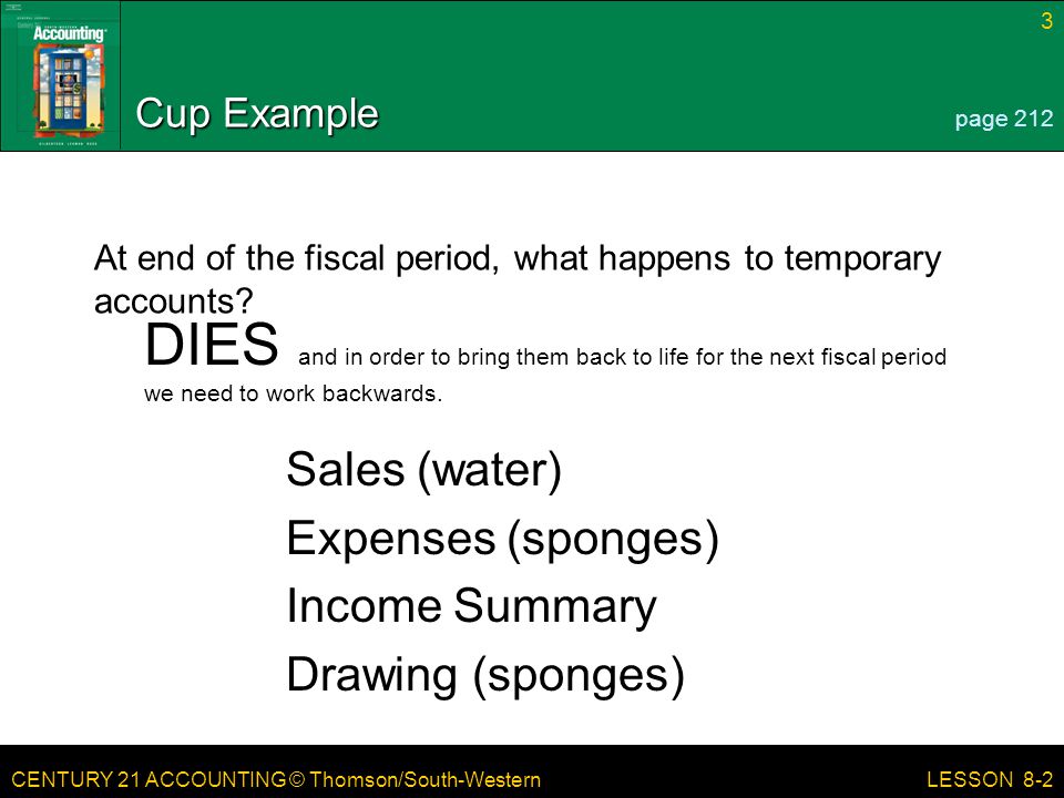 CENTURY 21 ACCOUNTING © Thomson/South-Western 3 LESSON 8-2 Cup Example At end of the fiscal period, what happens to temporary accounts.