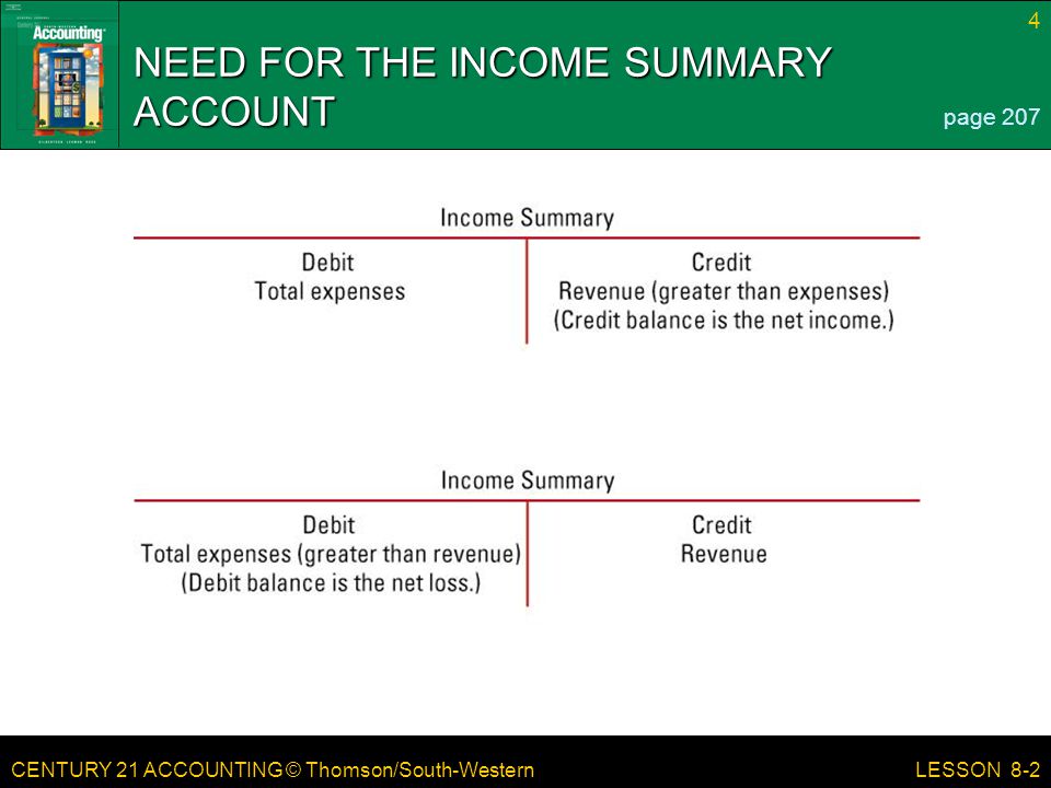CENTURY 21 ACCOUNTING © Thomson/South-Western 4 LESSON 8-2 NEED FOR THE INCOME SUMMARY ACCOUNT page 207