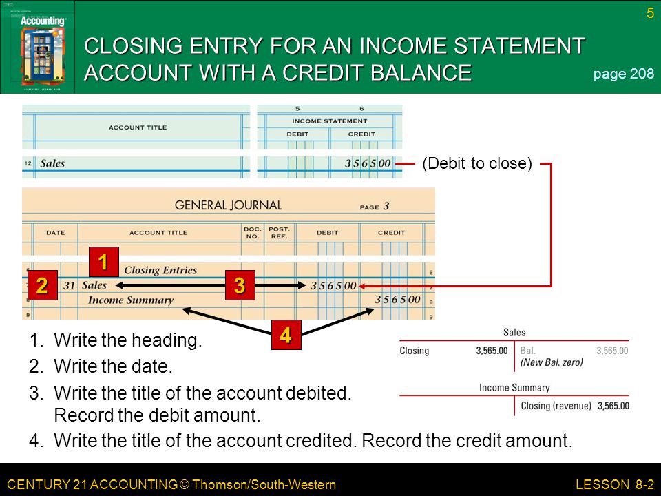 CENTURY 21 ACCOUNTING © Thomson/South-Western 5 LESSON 8-2 (Debit to close) CLOSING ENTRY FOR AN INCOME STATEMENT ACCOUNT WITH A CREDIT BALANCE page Write the heading.