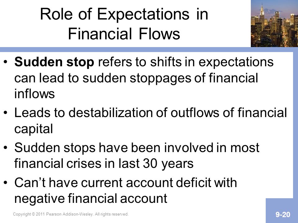 Role of Expectations in Financial Flows Sudden stop refers to shifts in expectations can lead to sudden stoppages of financial inflows Leads to destabilization of outflows of financial capital Sudden stops have been involved in most financial crises in last 30 years Can’t have current account deficit with negative financial account Copyright © 2011 Pearson Addison-Wesley.