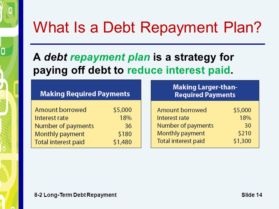 Slide 14 What Is a Debt Repayment Plan.