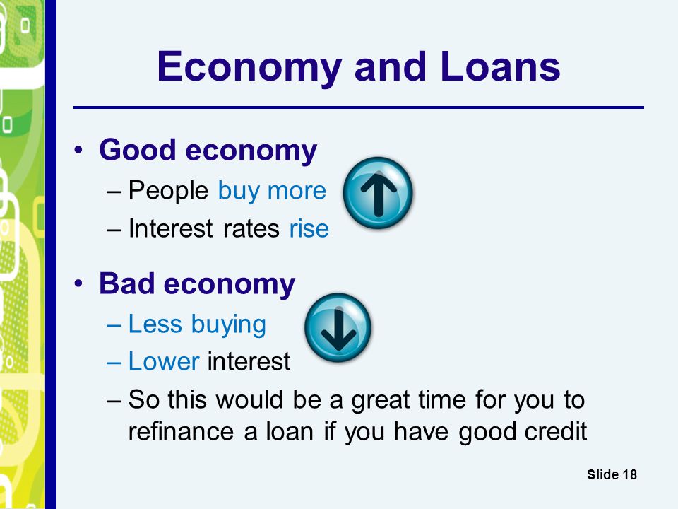 Economy and Loans Good economy –People buy more –Interest rates rise Bad economy –Less buying –Lower interest –So this would be a great time for you to refinance a loan if you have good credit Slide 18