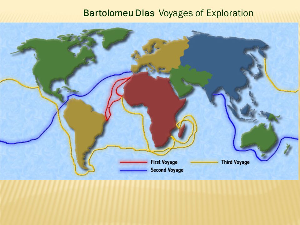 Bartolomeu Dias Voyages of Exploration
