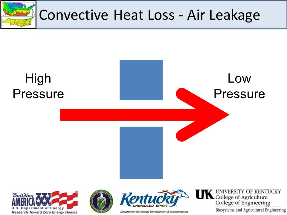 Convective Heat Loss - Air Leakage High Pressure Low Pressure 10