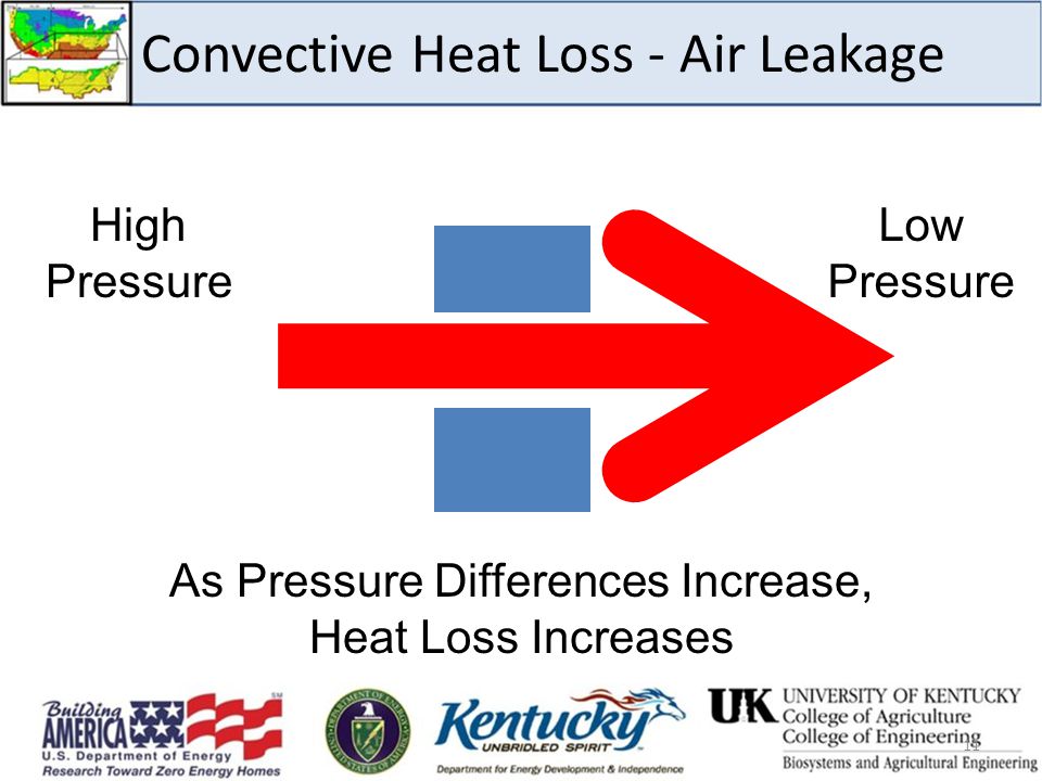 Convective Heat Loss - Air Leakage High Pressure Low Pressure As Pressure Differences Increase, Heat Loss Increases 11