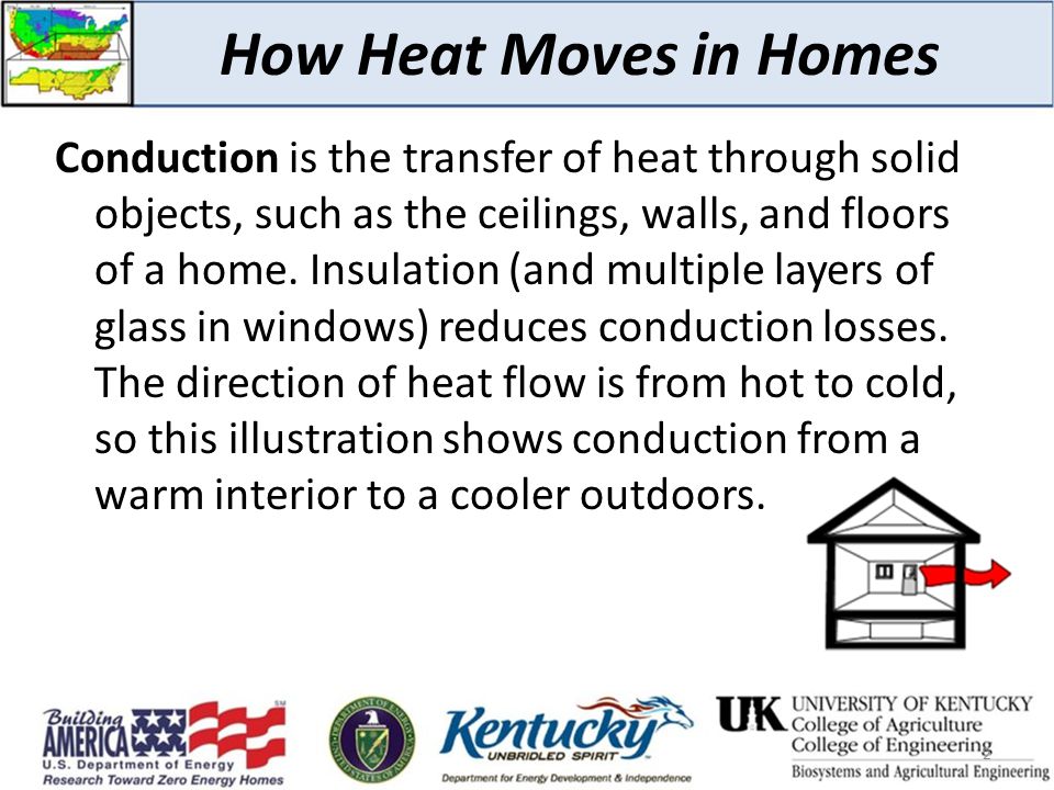How Heat Moves in Homes Conduction is the transfer of heat through solid objects, such as the ceilings, walls, and floors of a home.