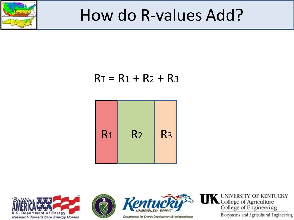 How do R-values Add 24 R T = R 1 + R 2 + R 3 R 1 R 2 R 3