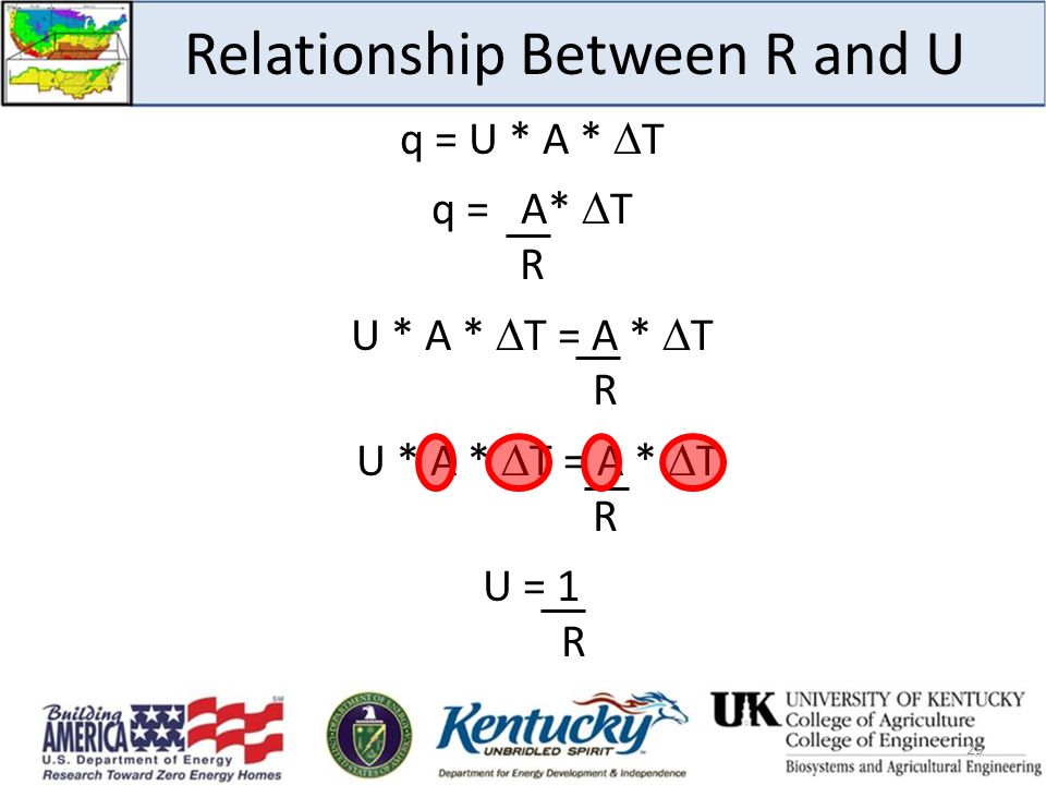 Relationship Between R and U q = U * A *  T q = A*  T R U * A *  T = A *  T R U * A *  T = A *  T R U = 1 R 29