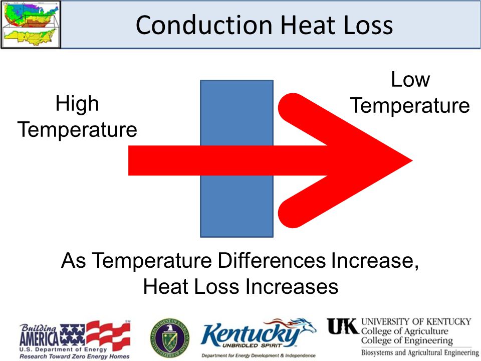 Conduction Heat Loss High Temperature Low Temperature As Temperature Differences Increase, Heat Loss Increases 4