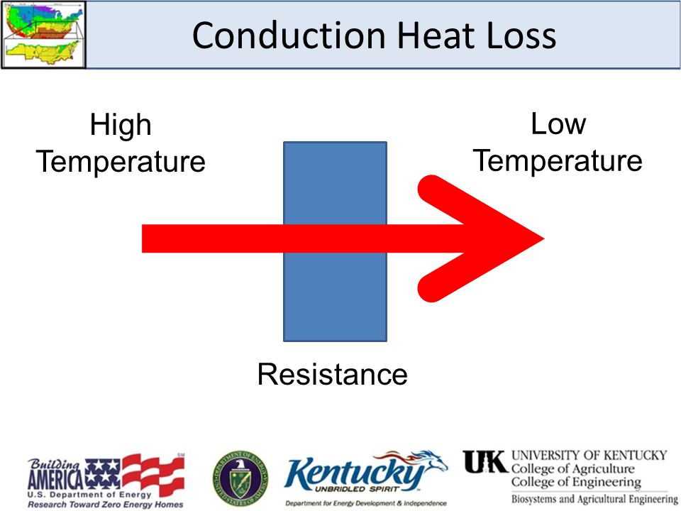 Conduction Heat Loss High Temperature Low Temperature Resistance 5