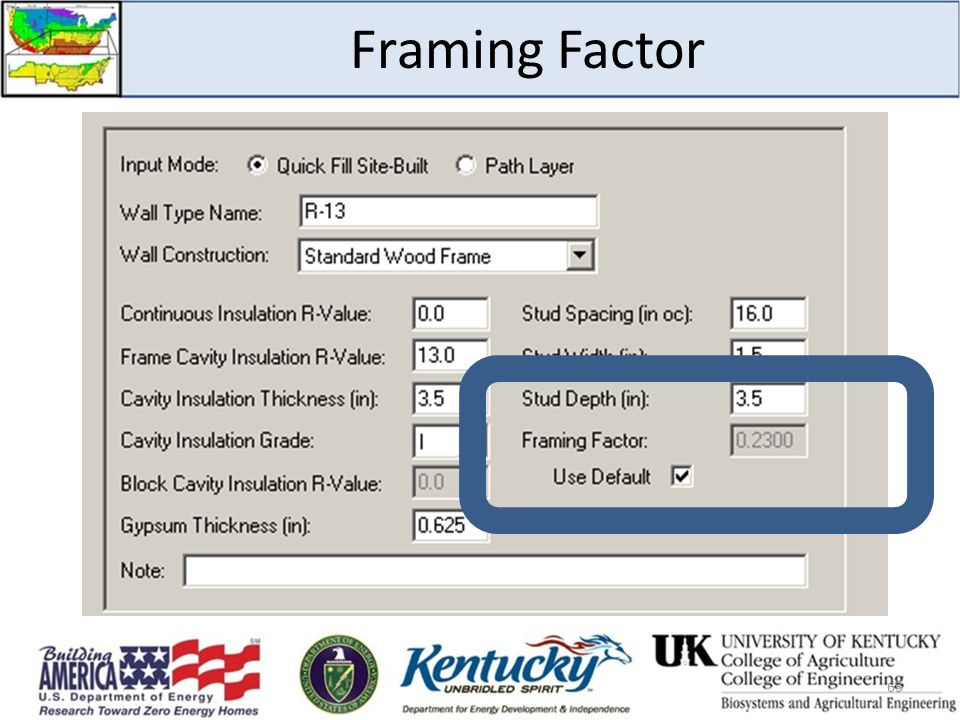 63 Framing Factor