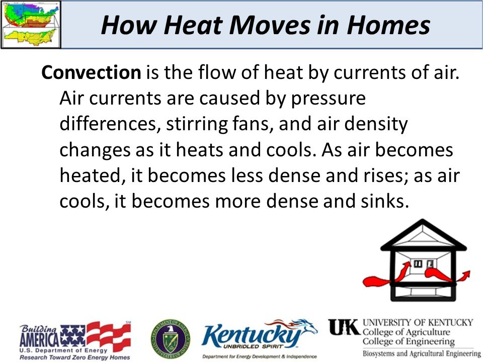 How Heat Moves in Homes Convection is the flow of heat by currents of air.