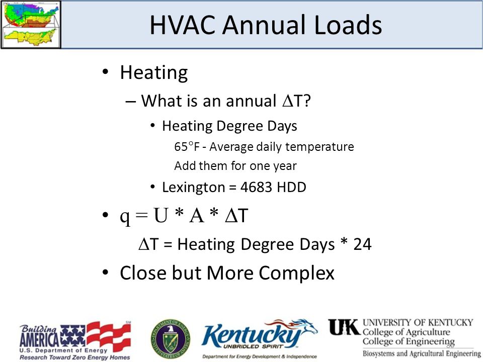 HVAC Annual Loads Heating – What is an annual  T.