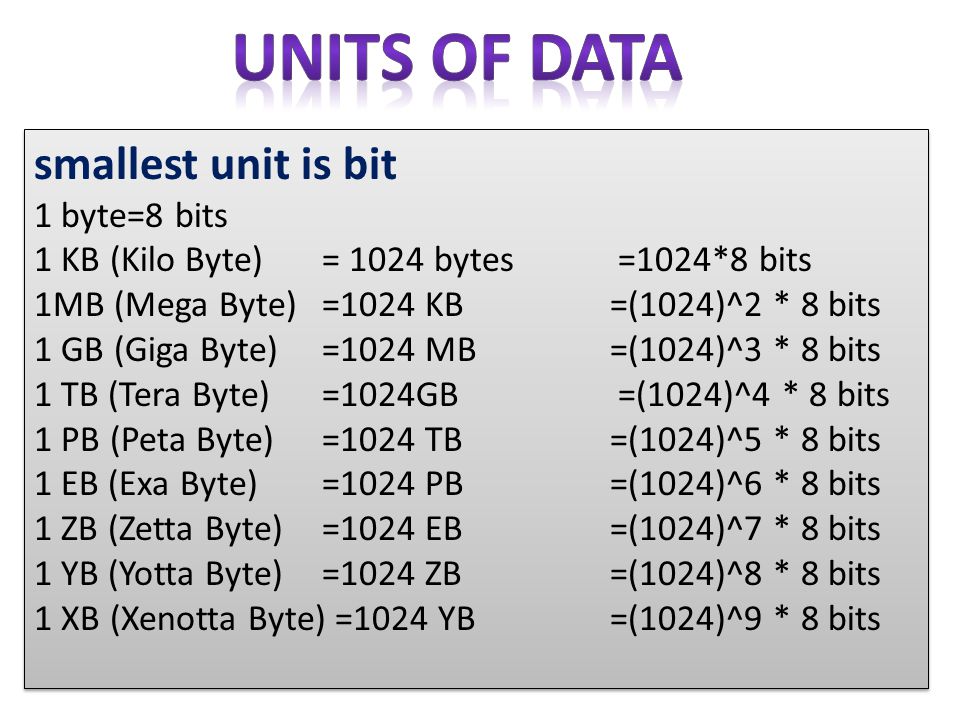 Big Data & Hadoop By Mr.Nataraj smallest unit is bit 1 byte=8 bits 1 KB  (Kilo Byte)= 1024 bytes =1024*8 bits 1MB (Mega Byte)=1024 KB=(1024)^2 * 8  bits. - ppt download