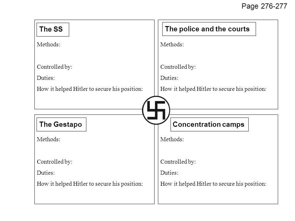 The SS The Gestapo The police and the Law courts Concentration Camps