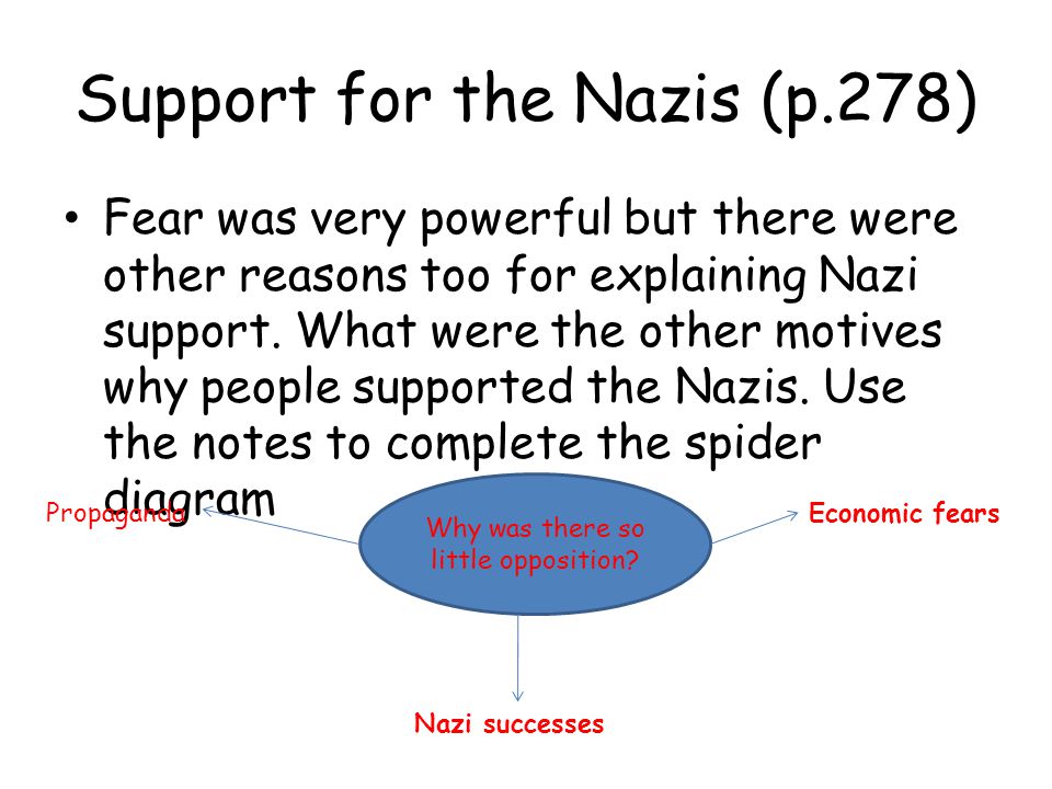 How far does this source explain the methods used by the Nazi’s to control the German people