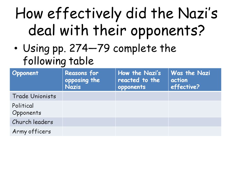 Support for the Nazis (p.278) Fear was very powerful but there were other reasons too for explaining Nazi support.