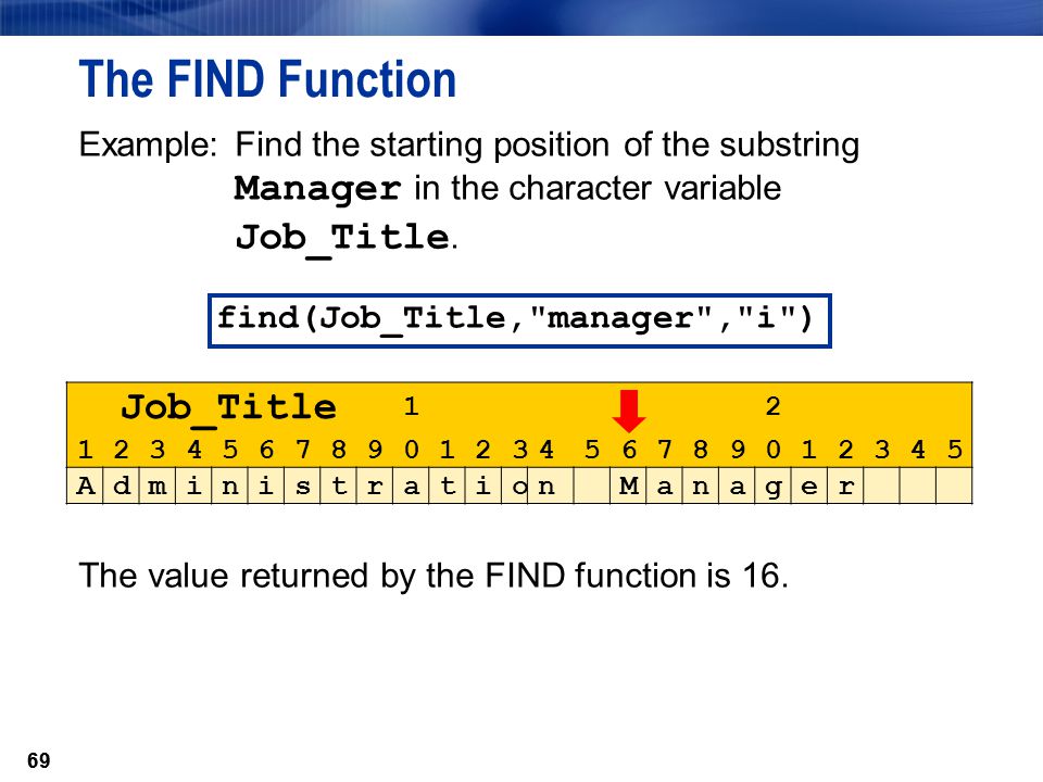 69 The FIND Function Example: Find the starting position of the substring Manager in the character variable Job_Title.