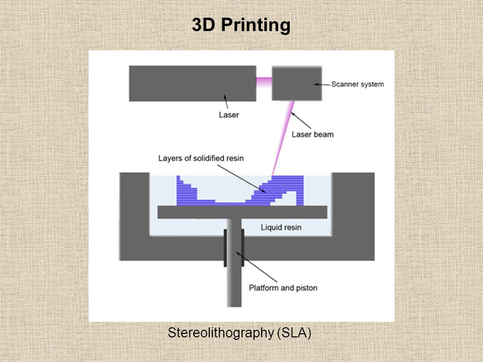 3D Printing Stereolithography (SLA)