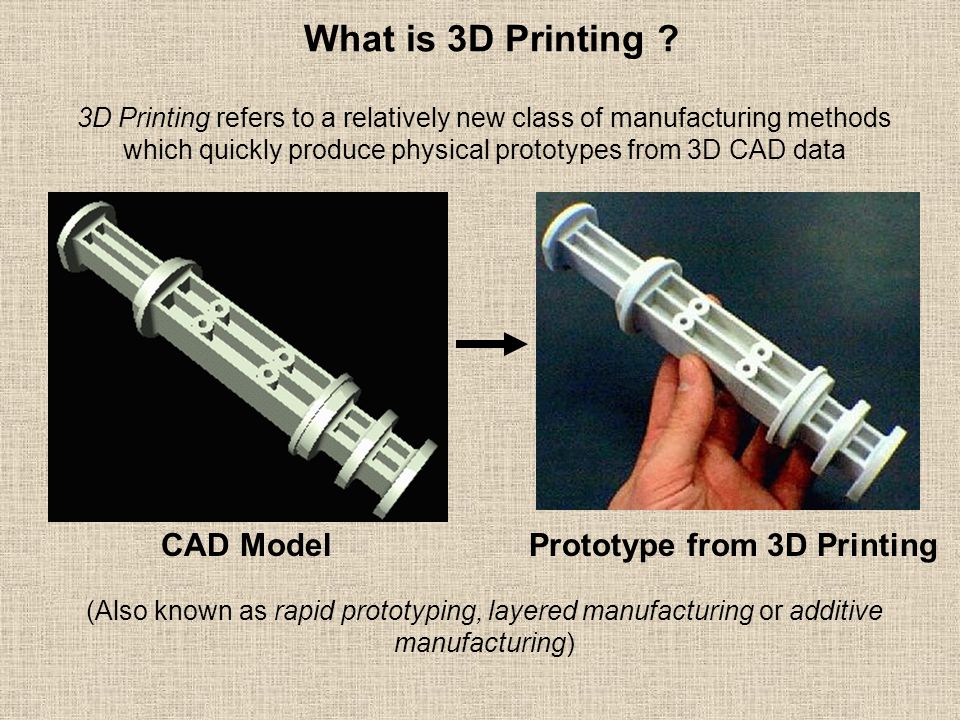 What is 3D Printing .