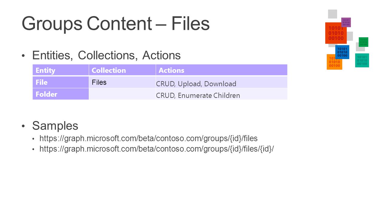 EntityCollectionActions File Files CRUD, Upload, Download Folder CRUD, Enumerate Children