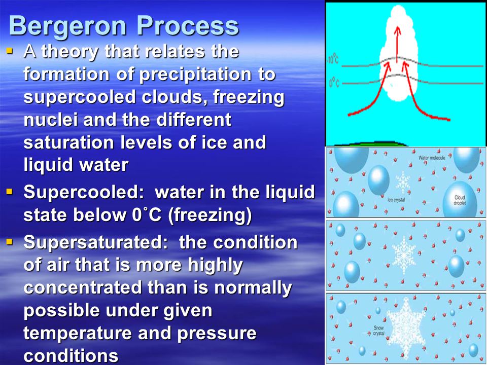 Bergeron Process  A theory that relates the formation of precipitation to supercooled clouds, freezing nuclei and the different saturation levels of ice and liquid water  Supercooled: water in the liquid state below 0˚C (freezing)  Supersaturated: the condition of air that is more highly concentrated than is normally possible under given temperature and pressure conditions