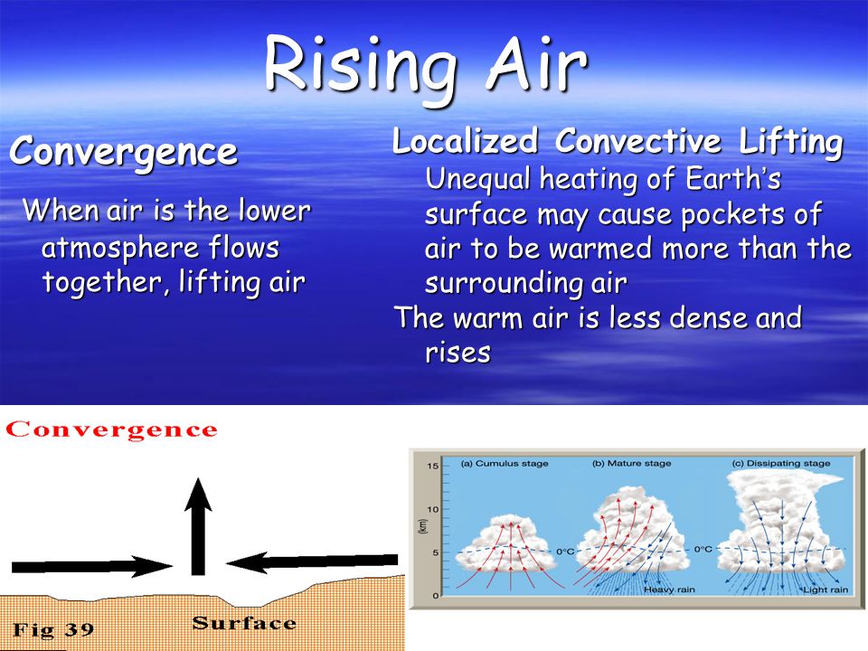 Rising Air Convergence When air is the lower atmosphere flows together, lifting air When air is the lower atmosphere flows together, lifting air Localized Convective Lifting Unequal heating of Earth’s surface may cause pockets of air to be warmed more than the surrounding air The warm air is less dense and rises
