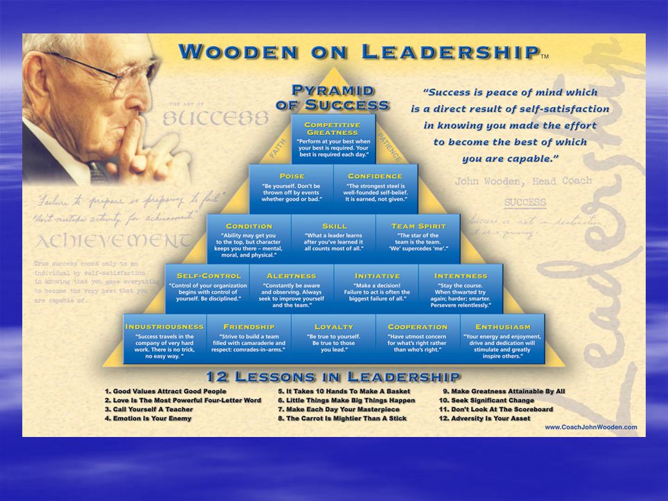 wooden-pyramid-of-success-bg - Coach John Wooden