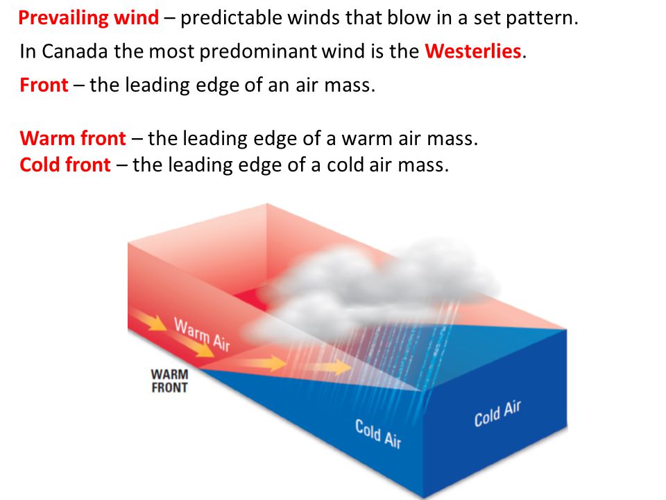 Prevailing wind – predictable winds that blow in a set pattern.