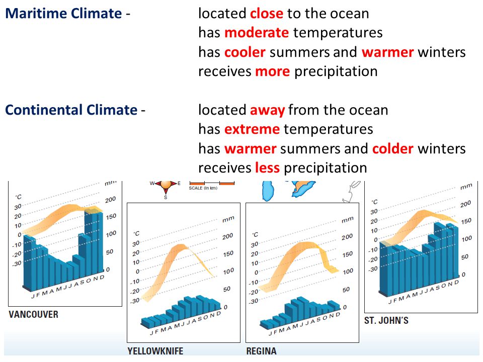 Maritime Climate -located close to the ocean has moderate temperatures has cooler summers and warmer winters receives more precipitation Continental Climate -located away from the ocean has extreme temperatures has warmer summers and colder winters receives less precipitation